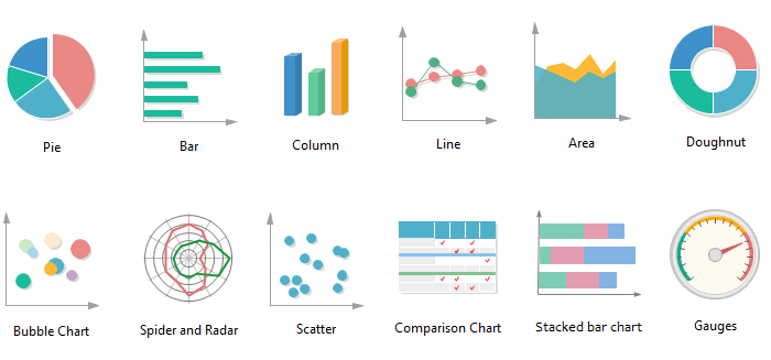 Data analytics charts and graphs